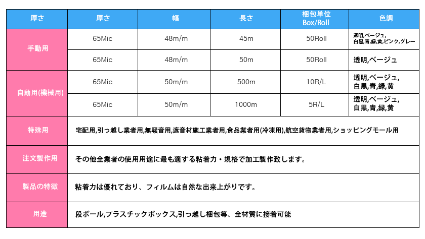 ラバー基準仕様.png