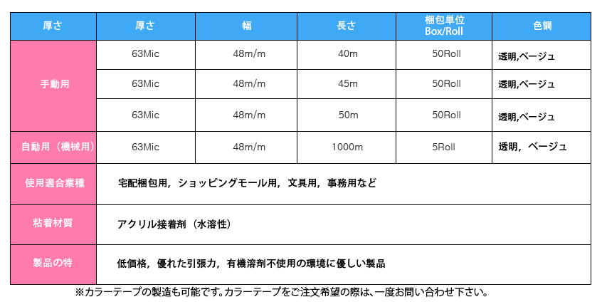 アクリル基準仕様.png
