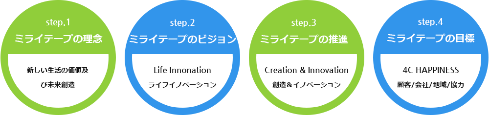 company-intro_jp_03.png