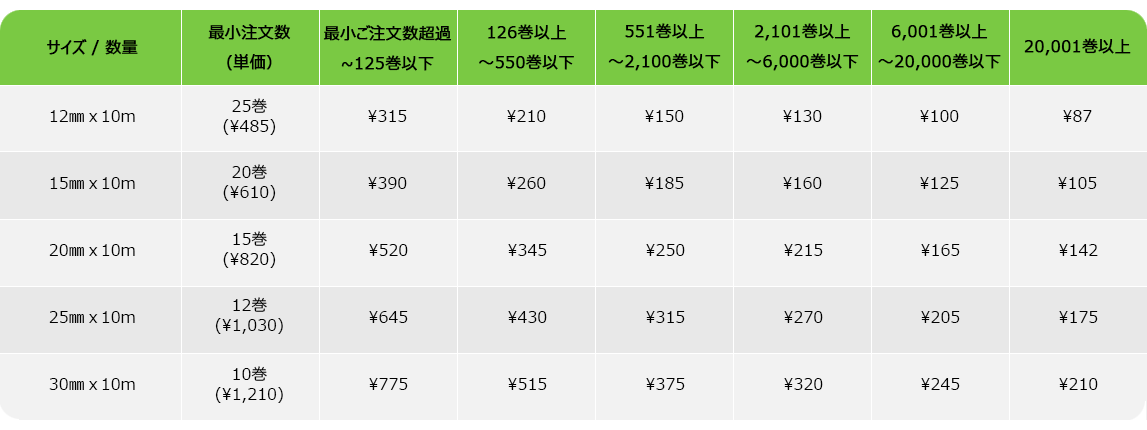 マスキングテープ 単価表 【10Ⅿ】