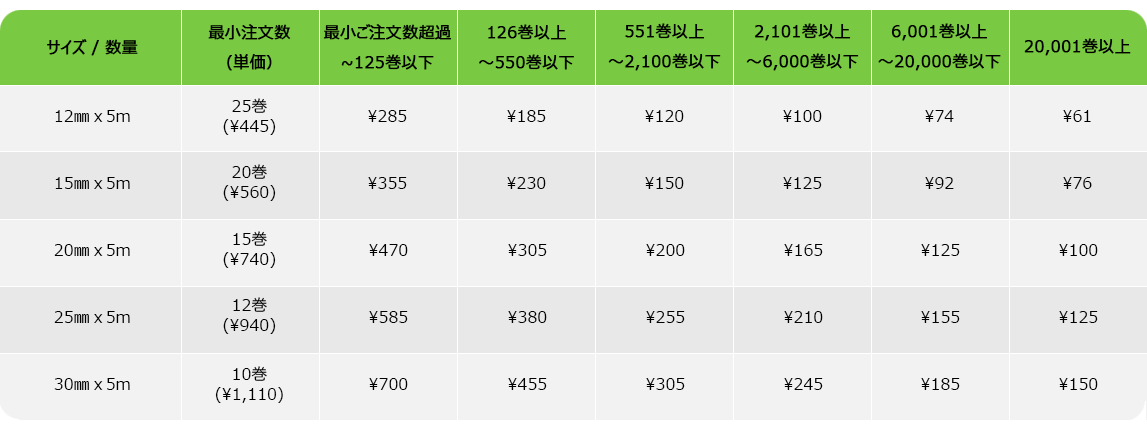 マスキングテープ 単価表 【5Ⅿ】